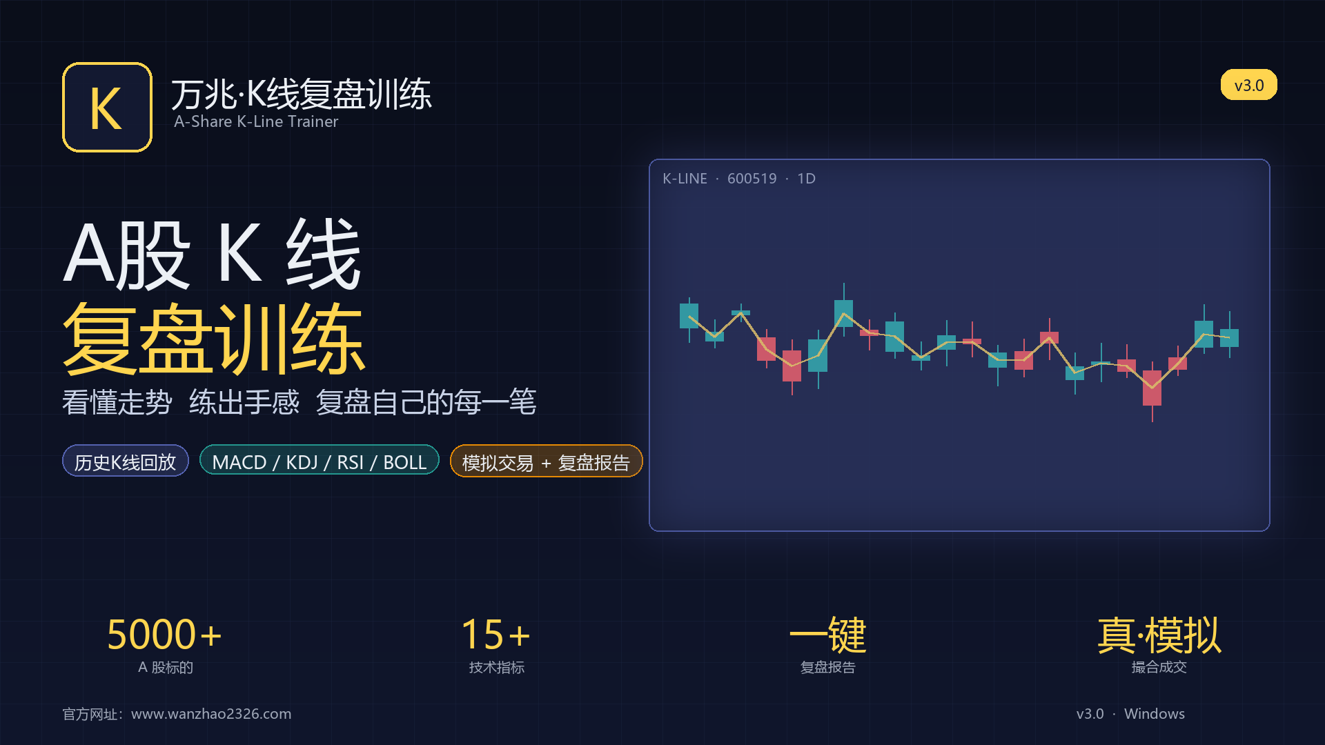K线复盘训练